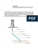 Types of Directional Well Profile