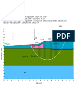 Soil profile with 4 layers for stability analysis