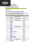 Geografia Do Amazonas