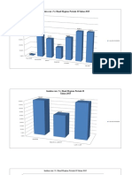 Grafik Cuci Tangan