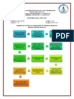 Recuento de aerobios mesófilos