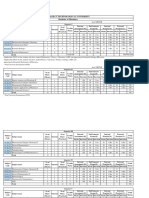 Teaching Scheme BPharm