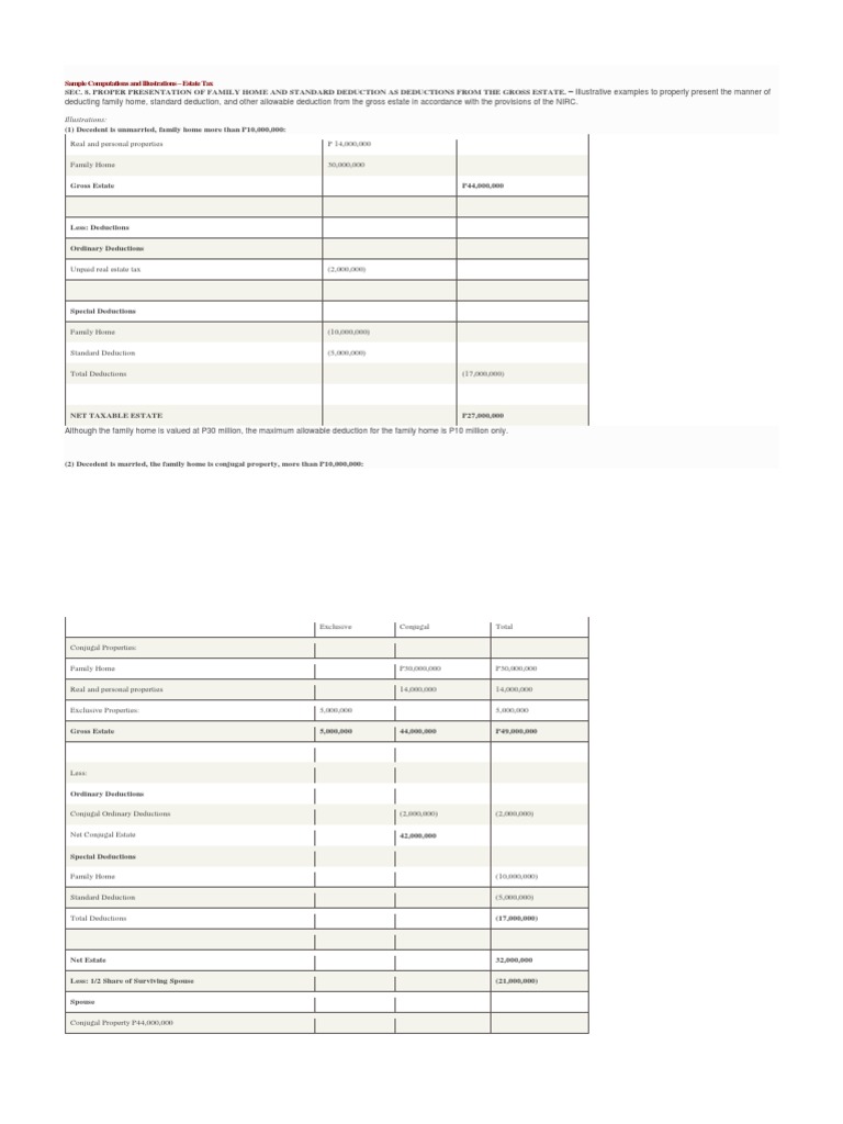 Estate Tax Deductions Explained | PDF | Estate Tax In The United States ...