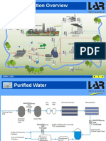 Purified Water Treatment Process Overview