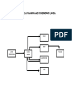 Alur Pelayanan Poli Lansia