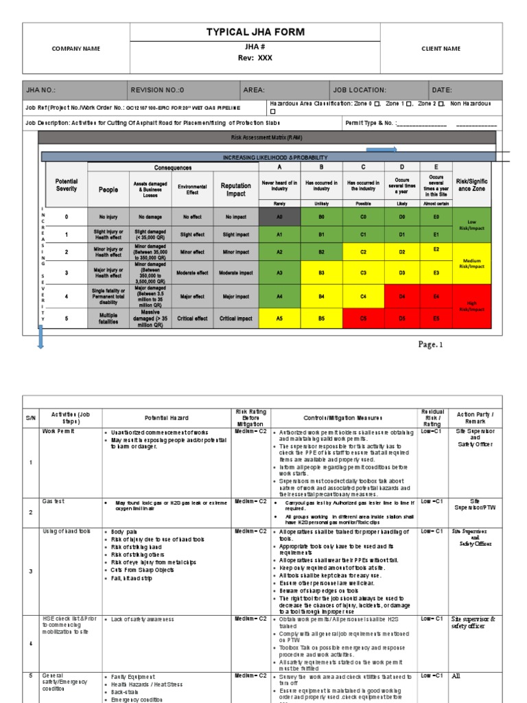 JHA Cutting of Asphalt Road for Replacement of Protection Slabs