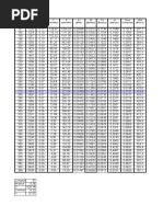 Tabla VC TP2