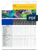 Capabilities Chart: A Comprehensive Checklist of ANSYS Workbench Capabilities