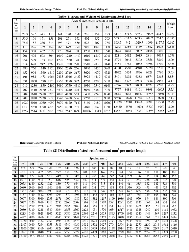 Steel Reinforcement Area Table PDF Building Engineering Engineering