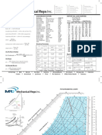 MRI_Formulas_Conversions.pdf