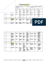 Register Risiko Pelayanan Lab