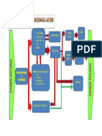 Alur Baru PKM