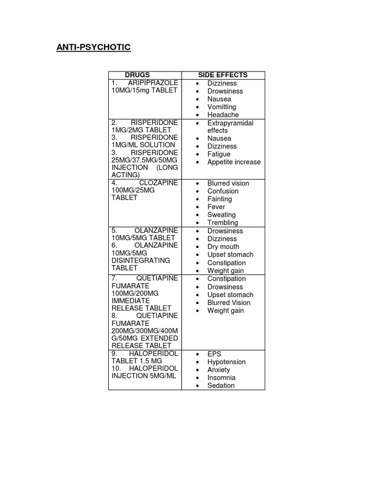 Anti Pdf Risperidone Olanzapine