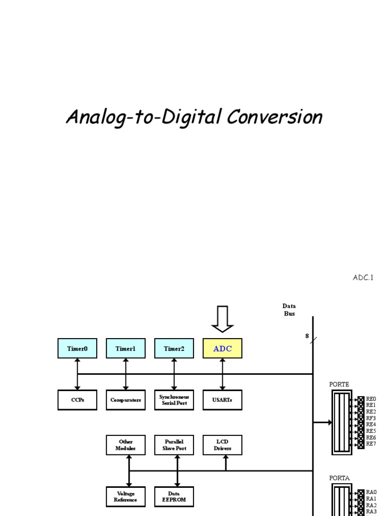 7 - Analog To Digital Conversion Circuit Diagram