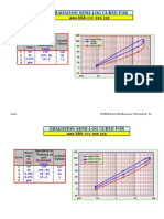 Venkat Master Semi-Log Curves for Metal Gradation 