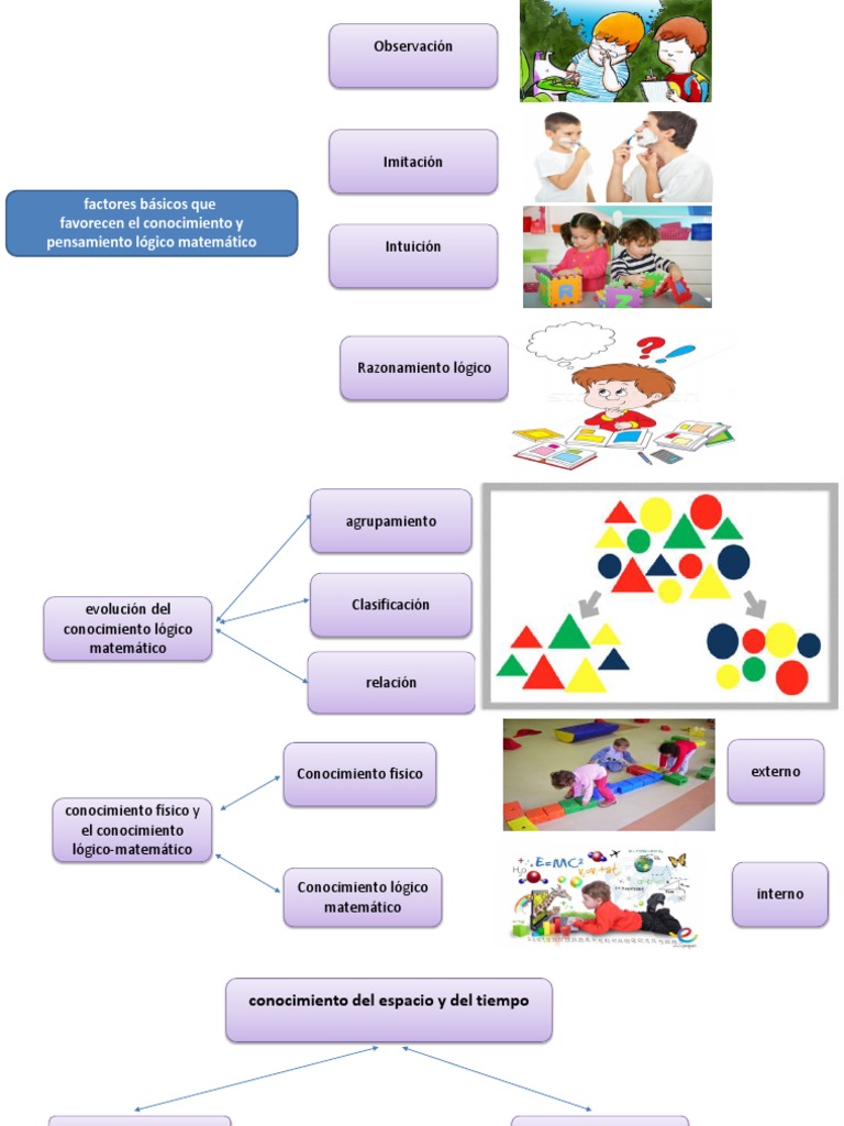 Power Point | PDF | Crecimiento personal y profesional | Ciencia y ...