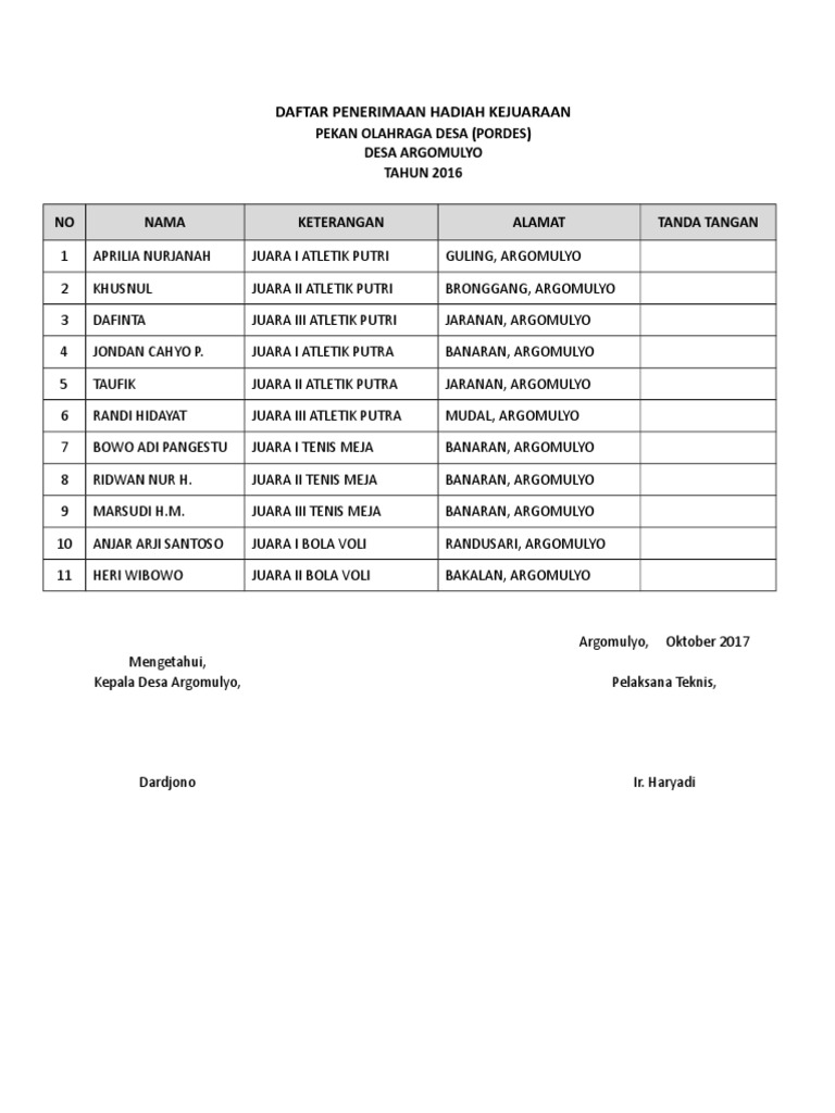 Daftar Penerima Hadiah Pordes 2016 | PDF