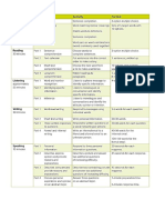 Aptis - Test Structure