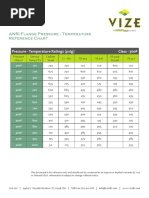 ANSI Flange Pressure Temperature Reference Chart