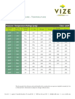 ANSI Flange Pressure Temperature Reference Chart