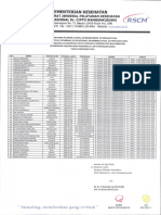 Pengumuman Daftar Nama Pelamar Lulus MCU PDF
