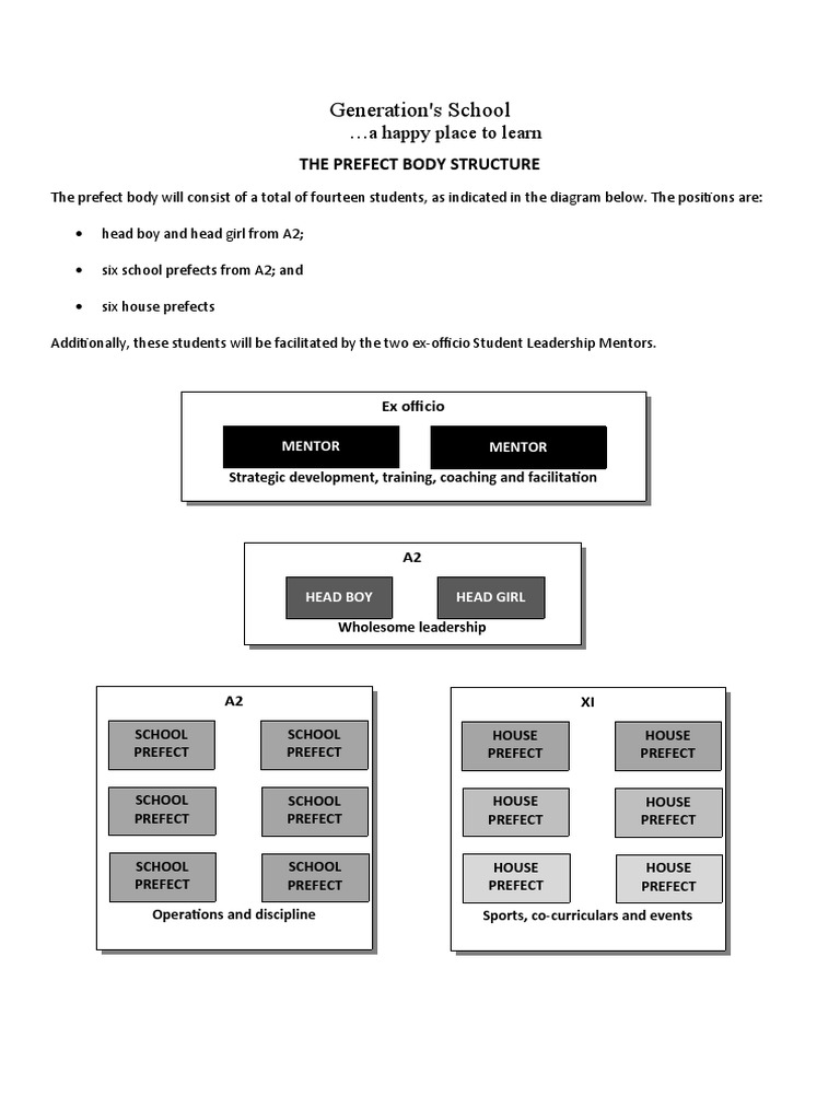 Prefect Body Structure Overview | PDF