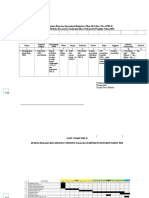 Poa Dan Gant Chart