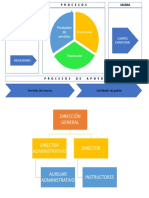 Diagramas SASCOIN