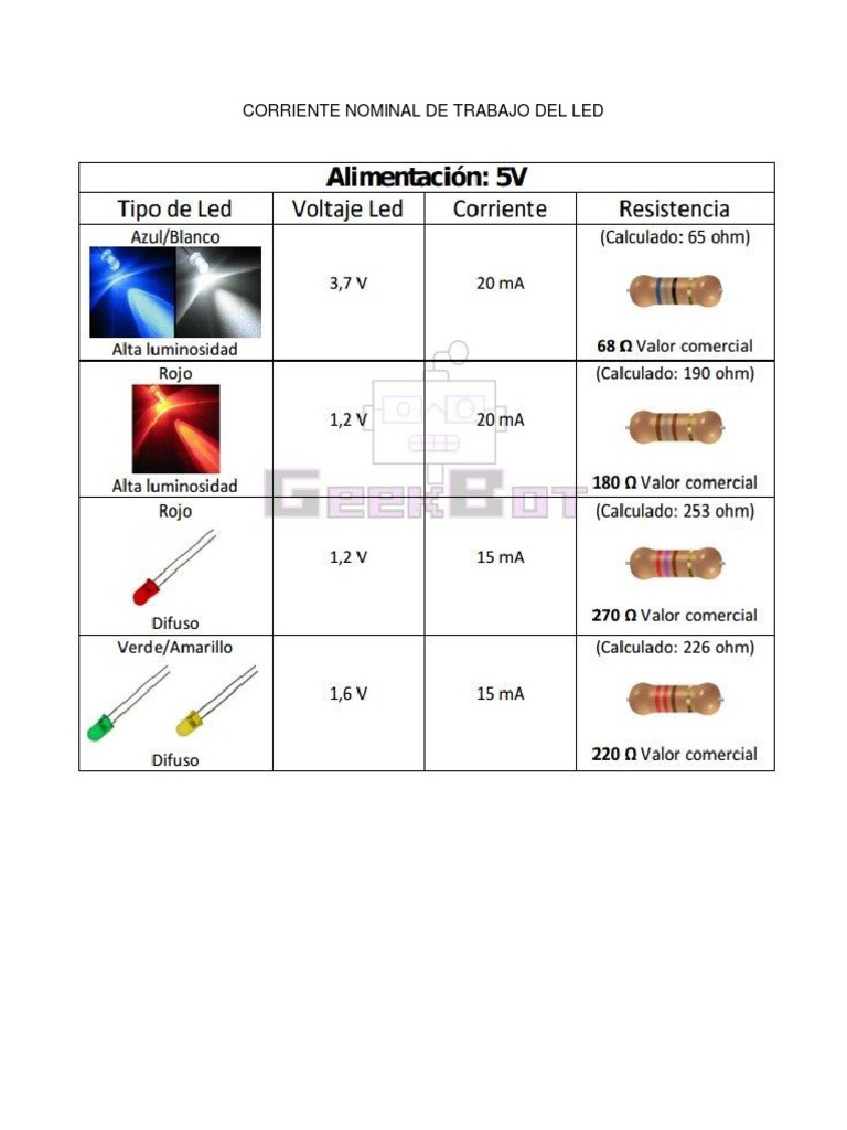 Hábil Rubí harina Corriente Nominal de Trabajo Del Led | PDF