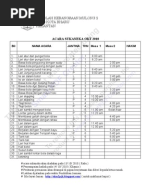 KERTAS KERJA SUKANEKA RAKYAT