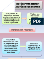 Diferenciación progresiva y reconciliación integrativa