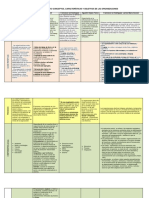 Cuadro Comparativo 5 Autores