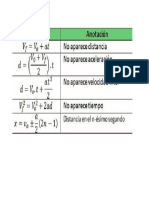 Moviente Rectilíneo Uniformemente Variado