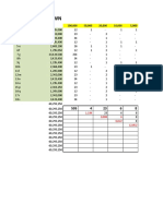 Salary Breakdown