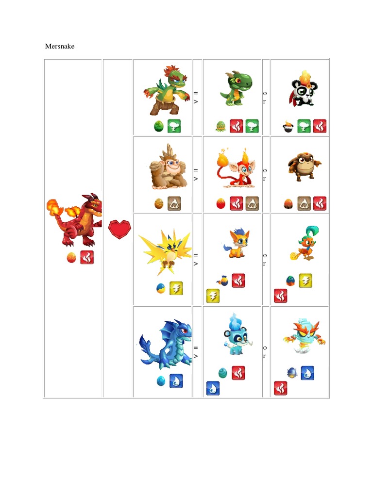 Monster Legends Breeding Combinations | PDF