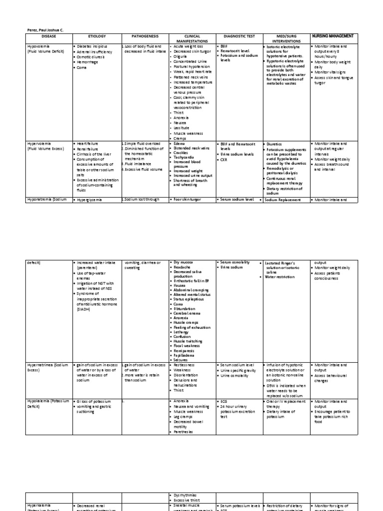 Nursing Care for Electrolyte Imbalances | PDF | Potassium | Dehydration