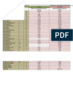 Mechanical Pipes and Fittings Quantities and Prices