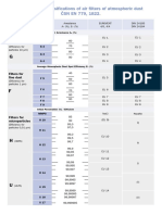 _klasifikacija filtera.pdf