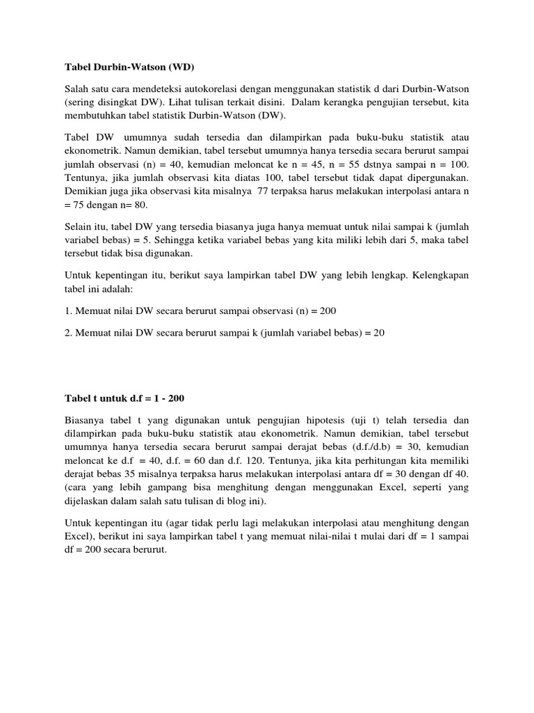 Tabel Dw Tabel T