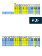 S/C (Kg/m2) PG CM+0.25CV