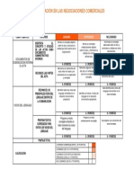 Rúbrica Ev Final Comunicación en Las Negociaciones Comerciales