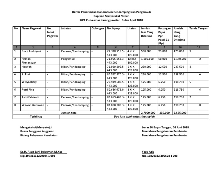 Honorarium Puskesmas Karangpawitan April 2018 | PDF