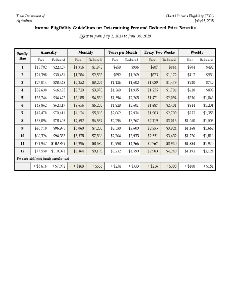 Eligibility Guidelines PDF Economies Government
