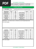 (U) Daily Activity Report: Marshall District