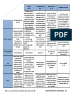 quadro intervenção de 3º