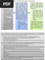 Revolução Francesa