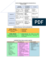 Estrcutra Del Texto Expositivo