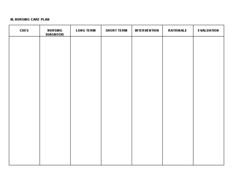 Nursing Care Plan Overview | PDF | Science & Mathematics