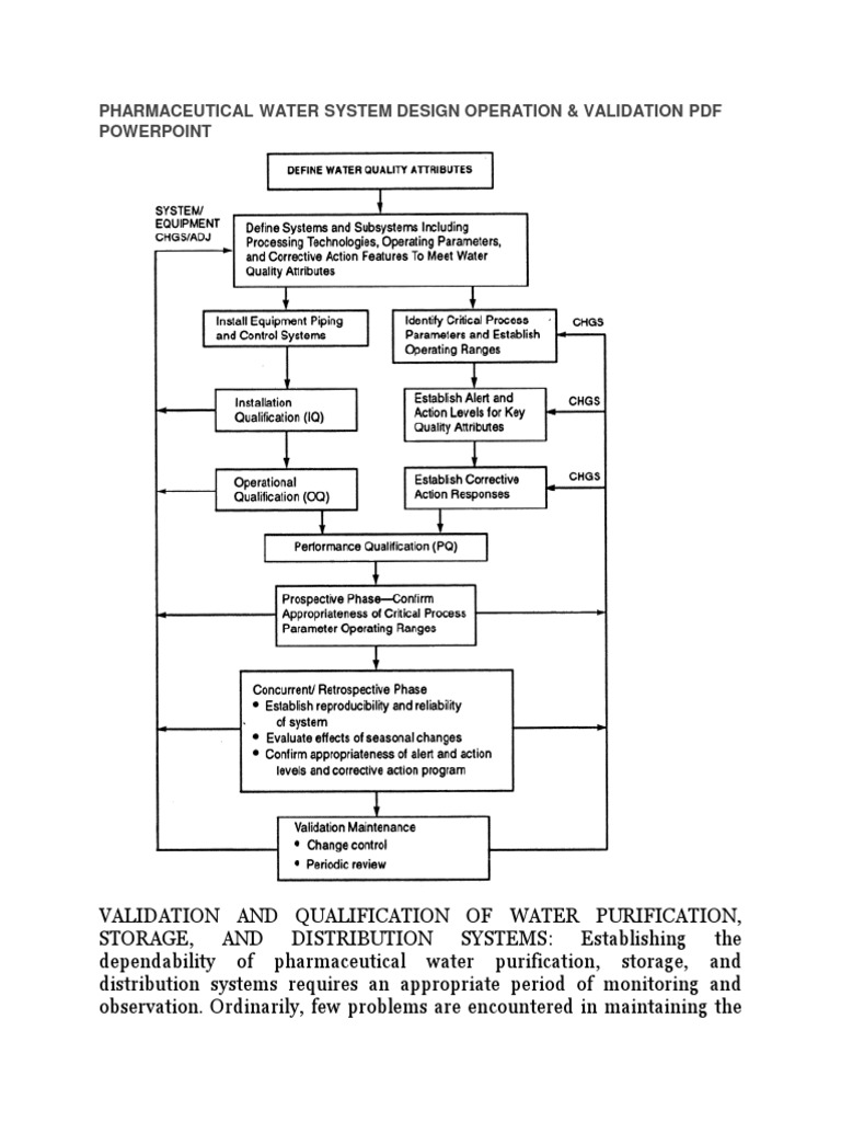 Pharmaceutical Water System Design Operation PDF Verification And