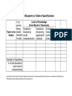 Test Blueprint or Table of Specifications